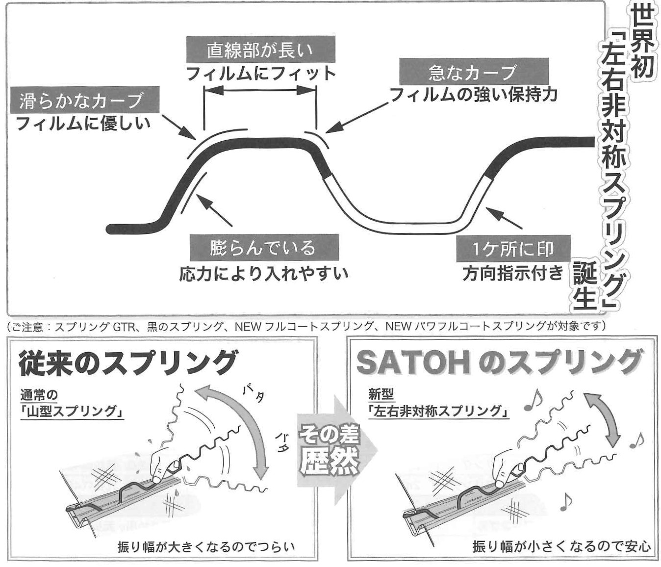 佐藤産業 黒のスプリング （500本入）