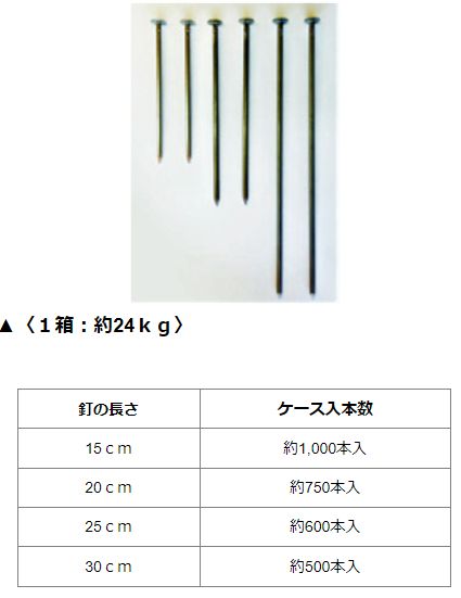 槍木産業 防草シート用 特殊釘 〔大頭釘〕 ※ケース販売