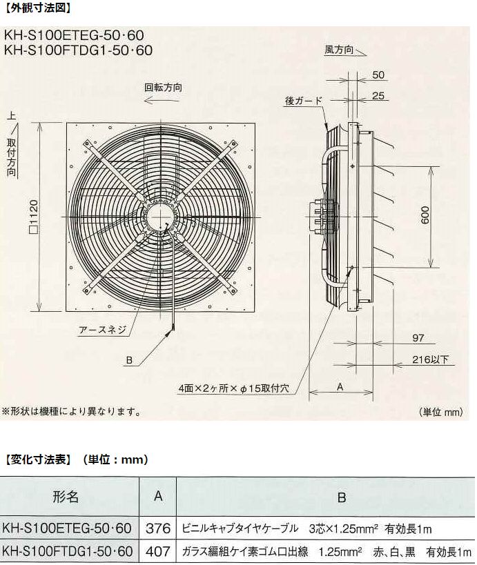 ソーワテクニカ 農事用有圧換気扇 シャッター一体形（100ｃｍ直結