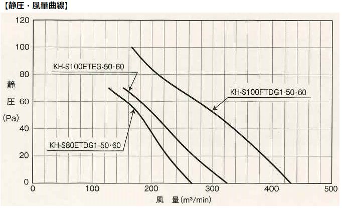 ソーワテクニカ 農事用有圧換気扇 シャッター一体形（100ｃｍ直結